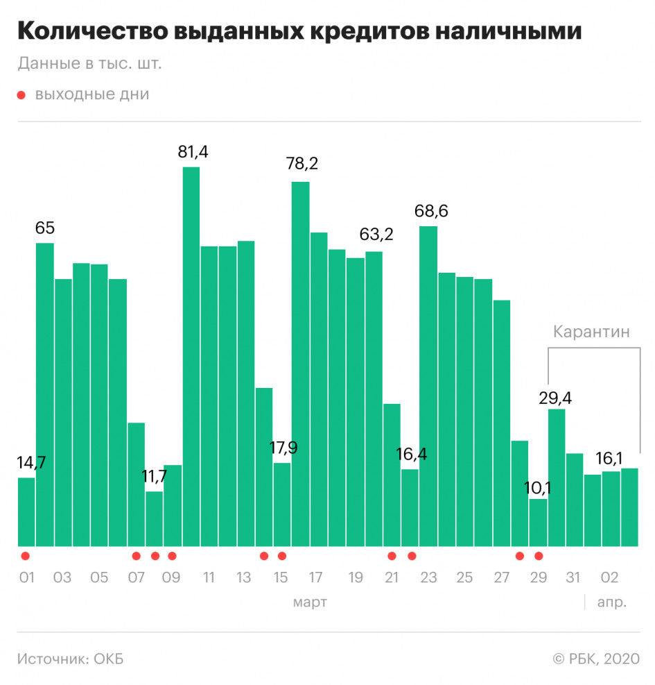 График выдач